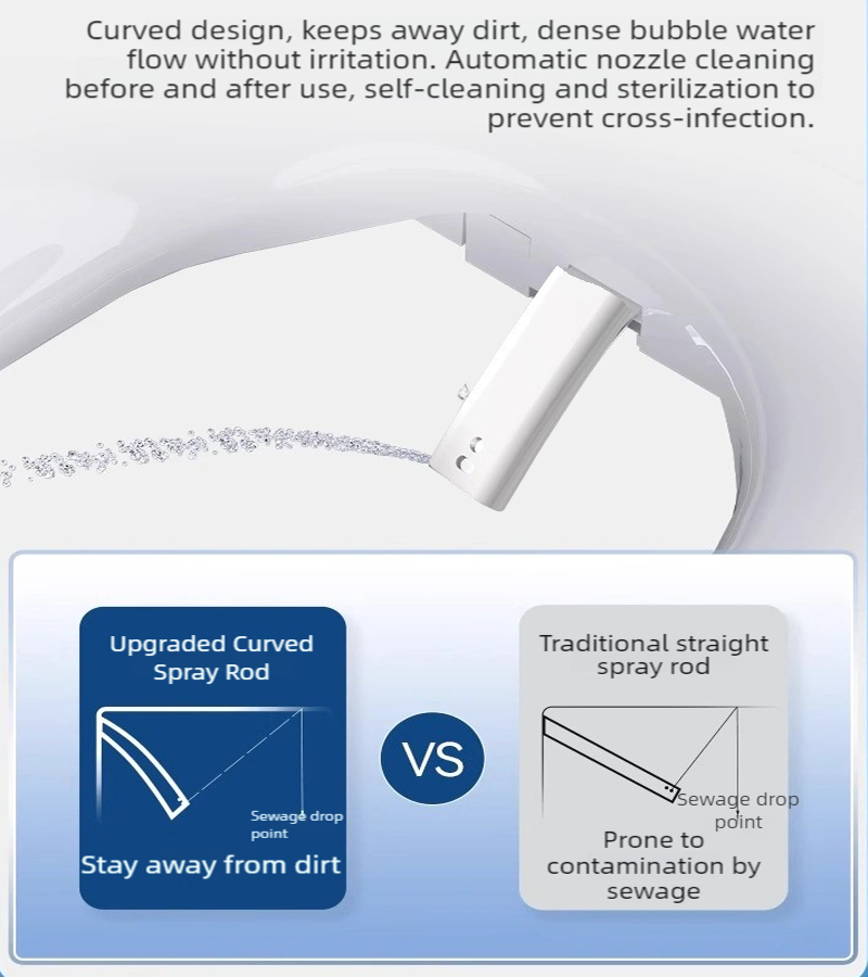 Siège de toilette électrique a - Smart Bidet Toilet Seat Heated Electric avis et prix